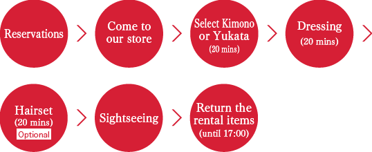 7 steps to Kimono rental